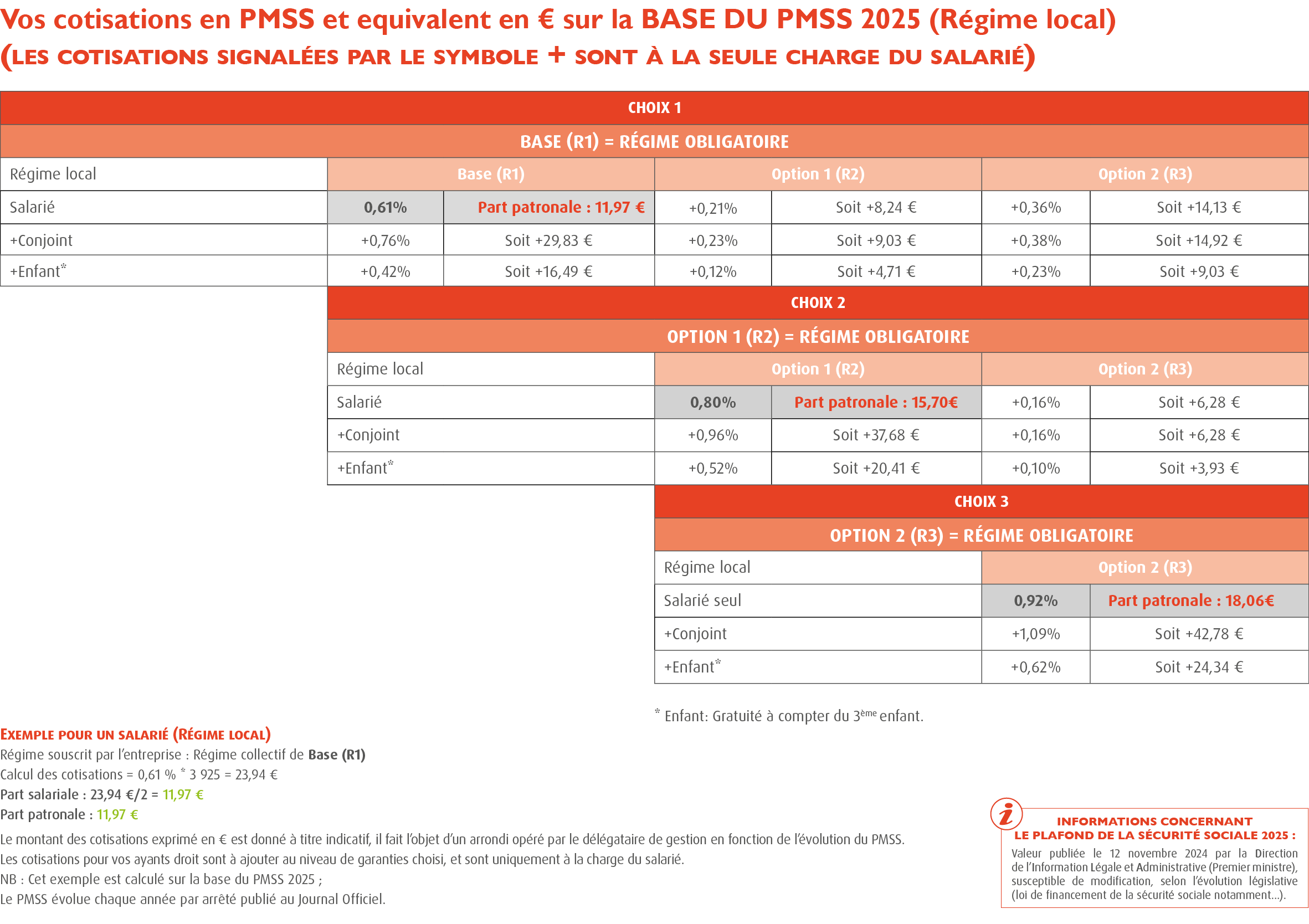 Mutuelle CCN du Sport / Mutuelle Convention Collective du Sport / Compl&eacute;mentaire sant&eacute; convention collective du Sport (Mutuelle obligatoire convention collective du sport / Mutuelle obligatoire Branche Sport /Convention Collective Nationale du Sport ou Convention du Sport - Accord sant&eacute; convention collective sport 100% Sant&eacute;) :  cotisation r&eacute;gime local de la s&eacute;curit&eacute; sociale, Mutuelle du sport COSMOS & HEXOPEE
