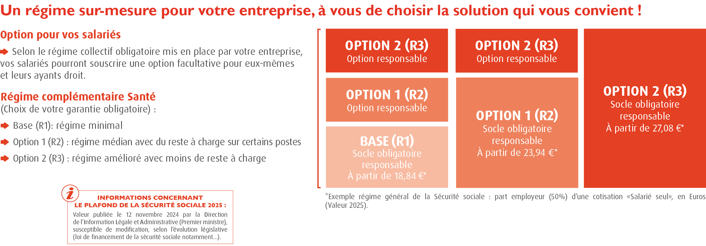 Mutuelle CCN du Sport / Mutuelle Convention Collective du Sport / Compl&eacute;mentaire sant&eacute; convention collective du Sport (Mutuelle obligatoire convention collective du sport / Mutuelle obligatoire Branche Sport /Convention Collective Nationale du Sport ou Convention du Sport - Accord sant&eacute; convention collective sport 100% Sant&eacute;) / Mutuelle sport COSMOS HEXOPEE : structure du r&eacute;gime / r&eacute;gime g&eacute;n&eacute;ral de la s&eacute;curit&eacute; sociale, Mutuelle du sport