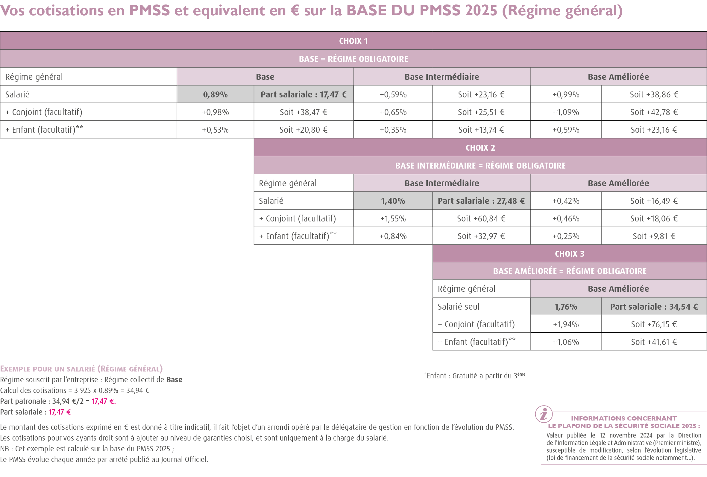 Compl&eacute;mentaire sant&eacute; convention collective horlogerie bijouterie / mutuelle branche horlogerie bijouterie (r&eacute;gime frais de sant&eacute; : Accord sant&eacute; convention collective horlogerie bijouterie 100% Sant&eacute;) COMPLEMENTAIRE UBH: cotisation