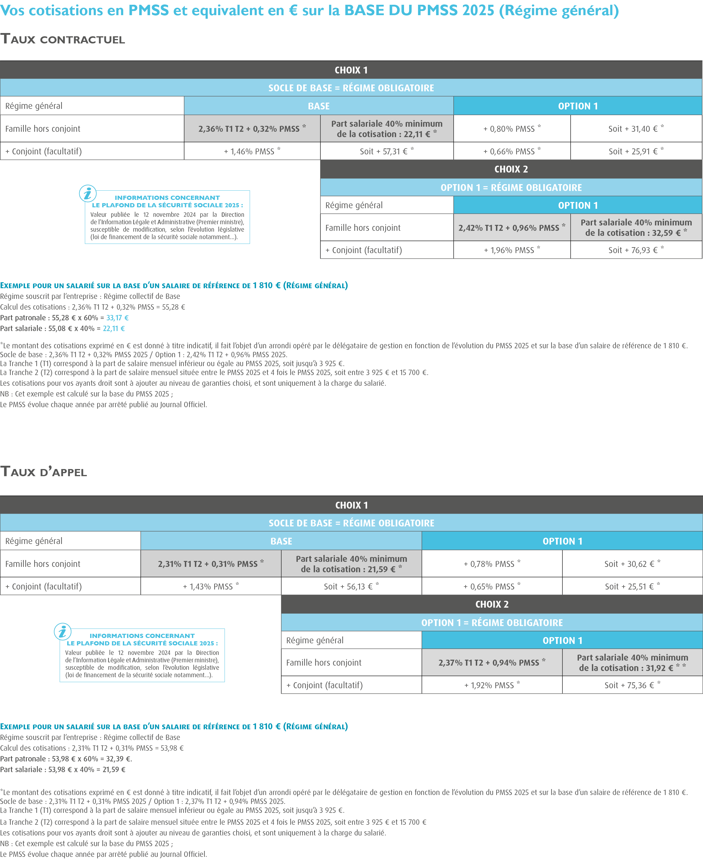 Compl&eacute;mentaire sant&eacute; du TOURISME SOCIAL ET FAMILIAL / Convention Collective du Tourisme Social et Familial FFTV HEXOPEE - CCN TSF - Exemples de cotisation r&eacute;gime g&eacute;n&eacute;ral