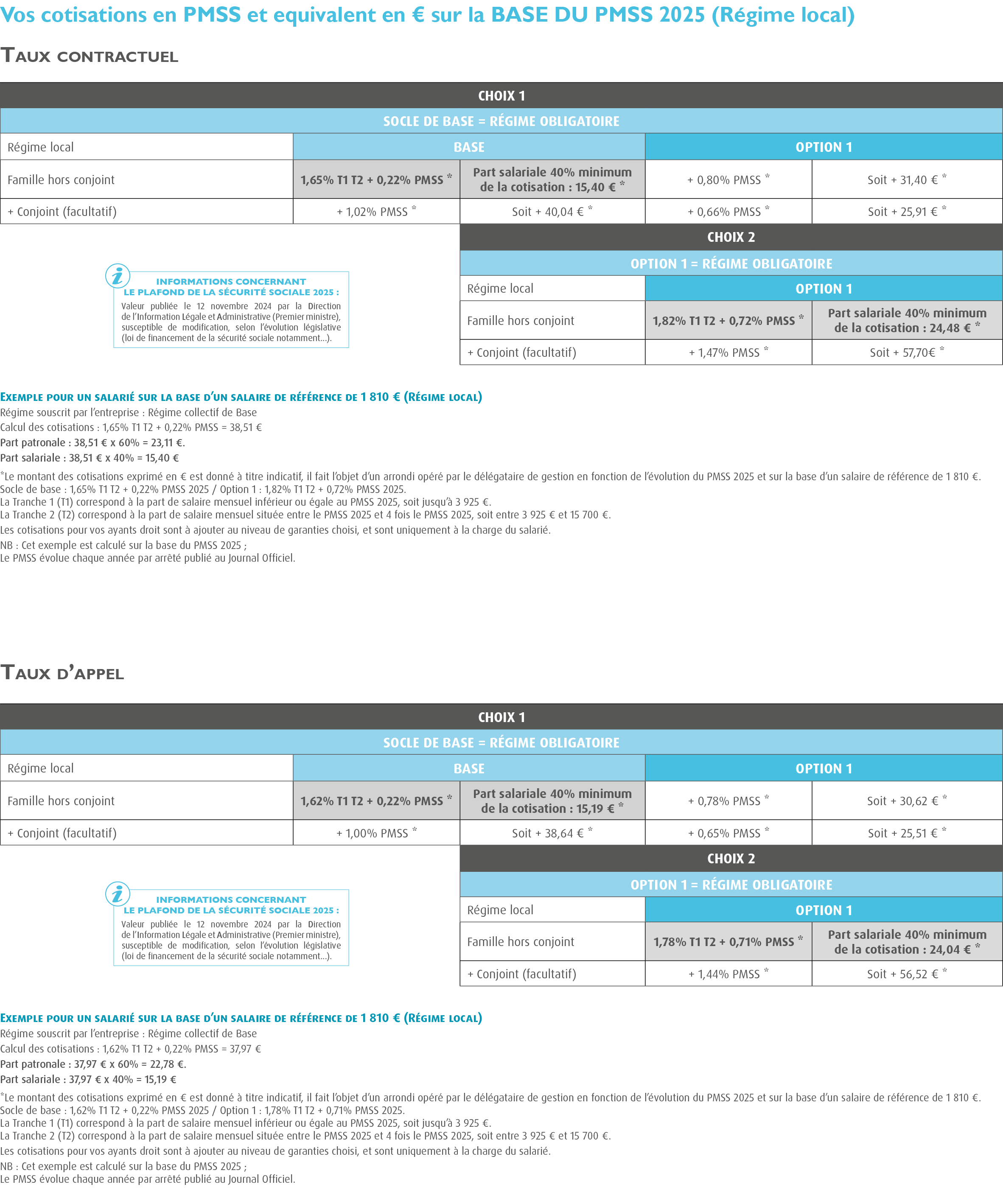 Compl&eacute;mentaire sant&eacute; du TOURISME SOCIAL ET FAMILIAL / Convention Collective du Tourisme Social et Familial FFTV HEXOPEE- CCN TSF - Exemples de cotisations r&eacute;gime local