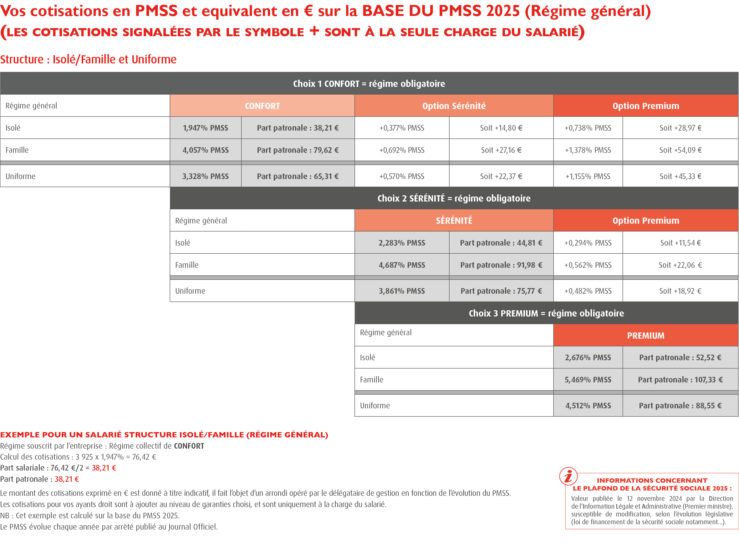 Mutuelle convention collective caoutchouc / complémentaire santé convention collective caoutchouc / mutuelle du caoutchouc / branche du Caoutchouc : 100% Santé cotisation régime général _ isolé/duo/famille