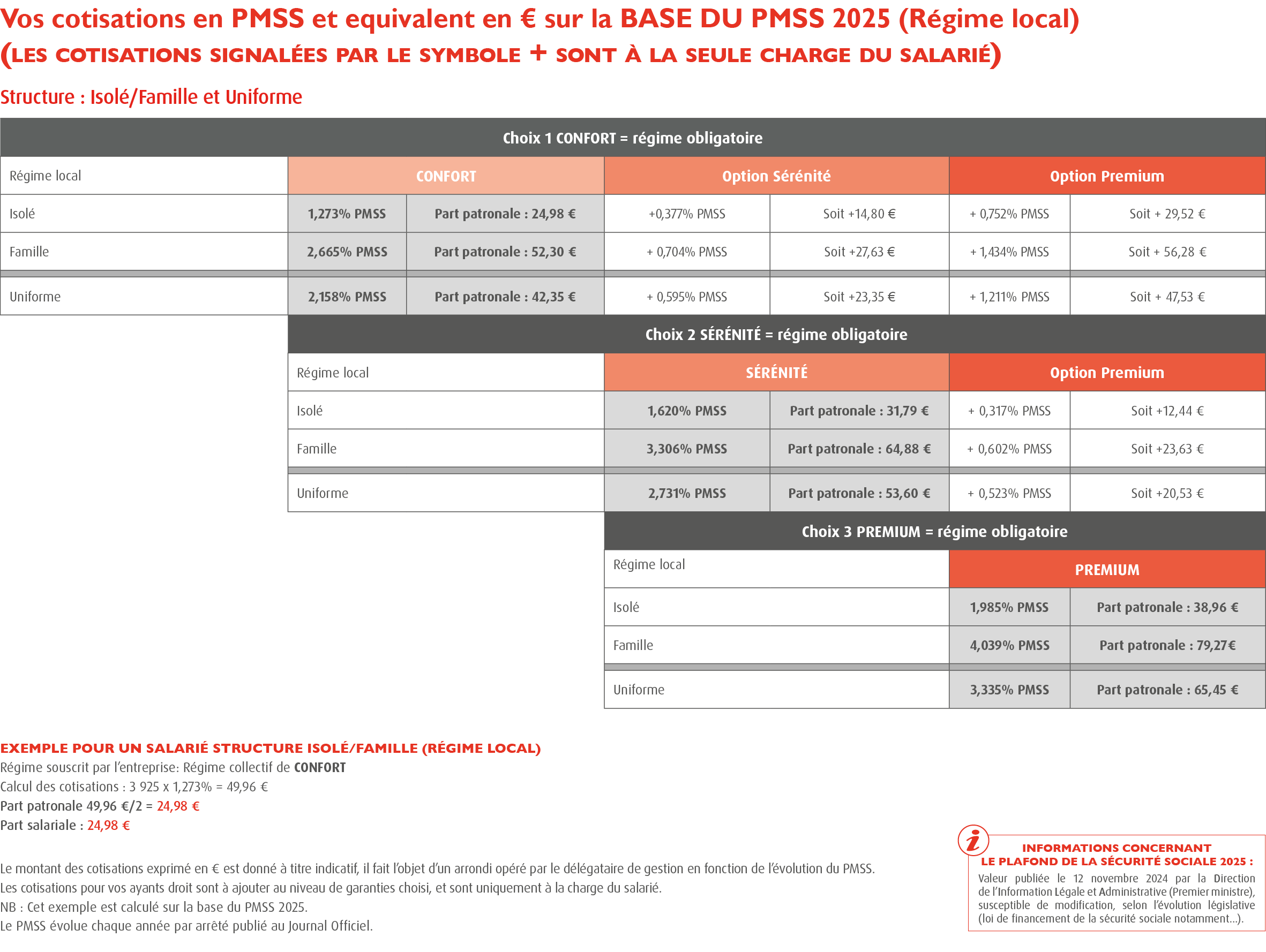 convention collective du caoutchouc idcc 45 _ 100% Santé _régime frais de santé _ régime local Alsace Moselle _ Isolé/duo/famille
