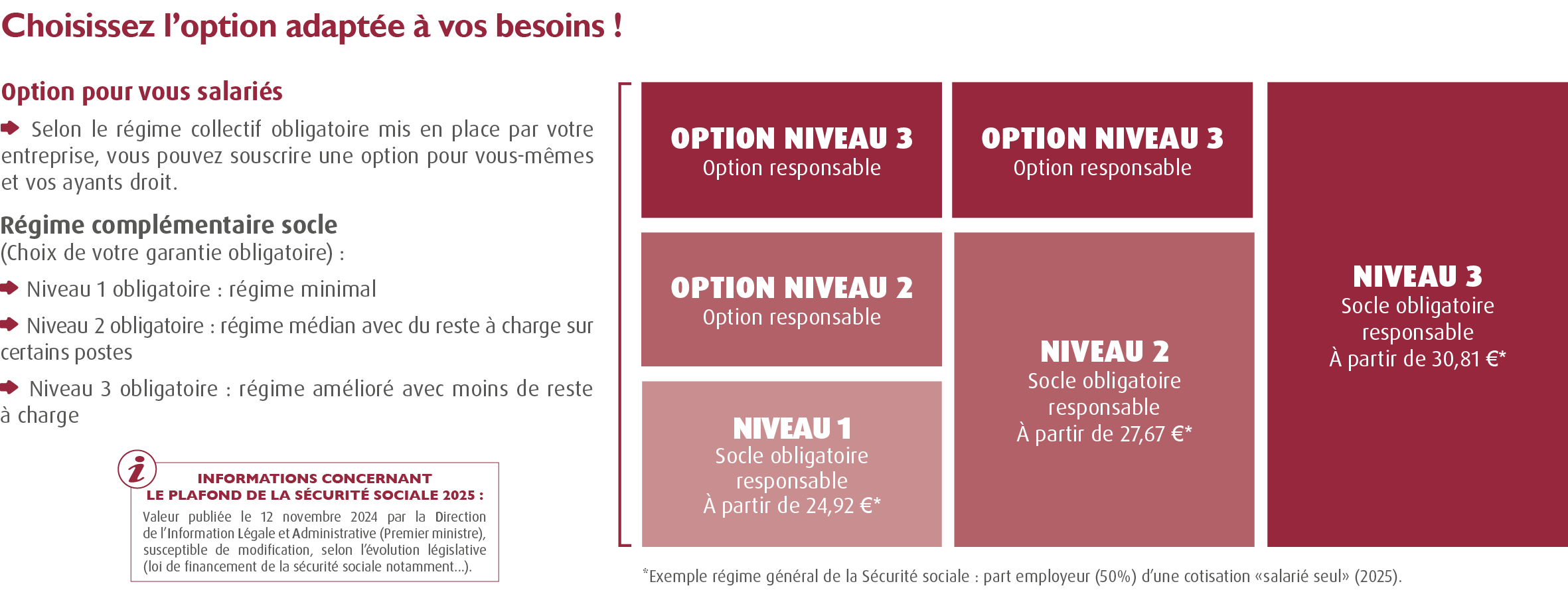 ccn organismes formation Mutuelle  - IDCC 1516 /  ccn organismes formation compl&eacute;mentaire sant&eacute; (Convention Collective Nationale Organismes de Formation. Mutuelle obligatoire de la Branche Organismes Formation - Accord sant&eacute; convention collective organismes formation) 100% Sant&eacute; : structure
