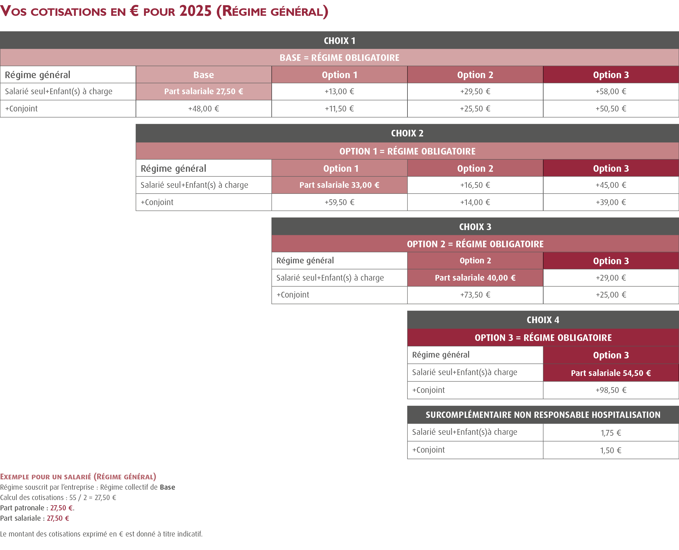 Complémentaire Santé Convention Collective Cabinets d’Etudes et de Conseil / Mutuelle Convention Collective Cabinets d’Etudes et de Conseil / MUTUELLE SYNTEC - Convention SYNTEC (CCN bureaux d'études techniques, des cabinets d'ingénieurs-conseils et des sociétés de conseils du 15 décembre 1987 - Accord santé convention collective bureaux études cabinets de conseil ingénieurs conseil) 100% Santé : cotisation régime général