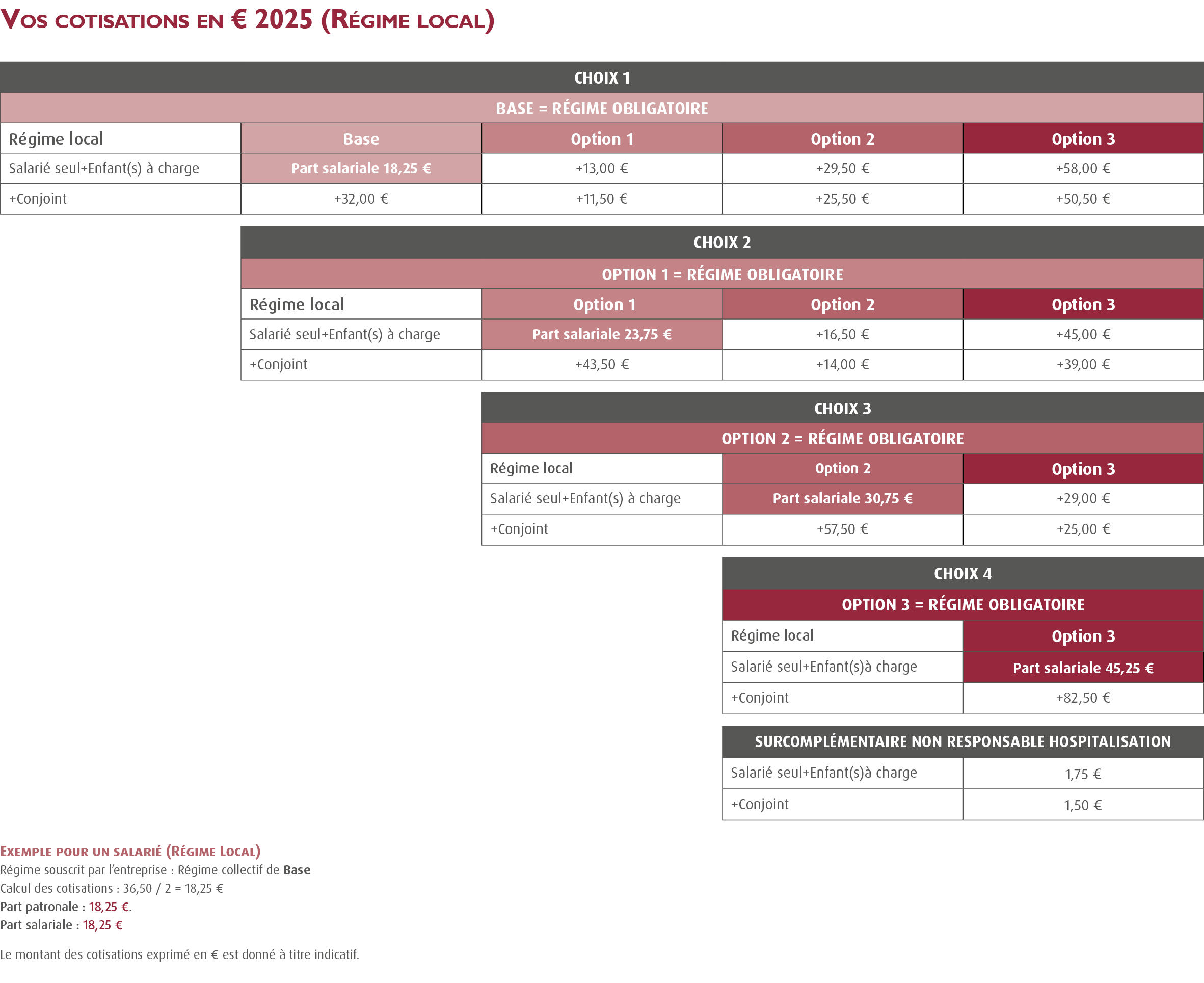 Complémentaire Santé Convention Collective Cabinets d’Etudes et de Conseil / Mutuelle Convention Collective Cabinets d’Etudes et de Conseil / MUTUELLE SYNTEC - Convention SYNTEC (CCN bureaux d'études techniques, des cabinets d'ingénieurs-conseils et des sociétés de conseils du 15 décembre 1987 - Accord santé convention collective bureaux études cabinets de conseil ingénieurs conseil) 100% Santé : cotisation régime local de la Sécurité Sociale