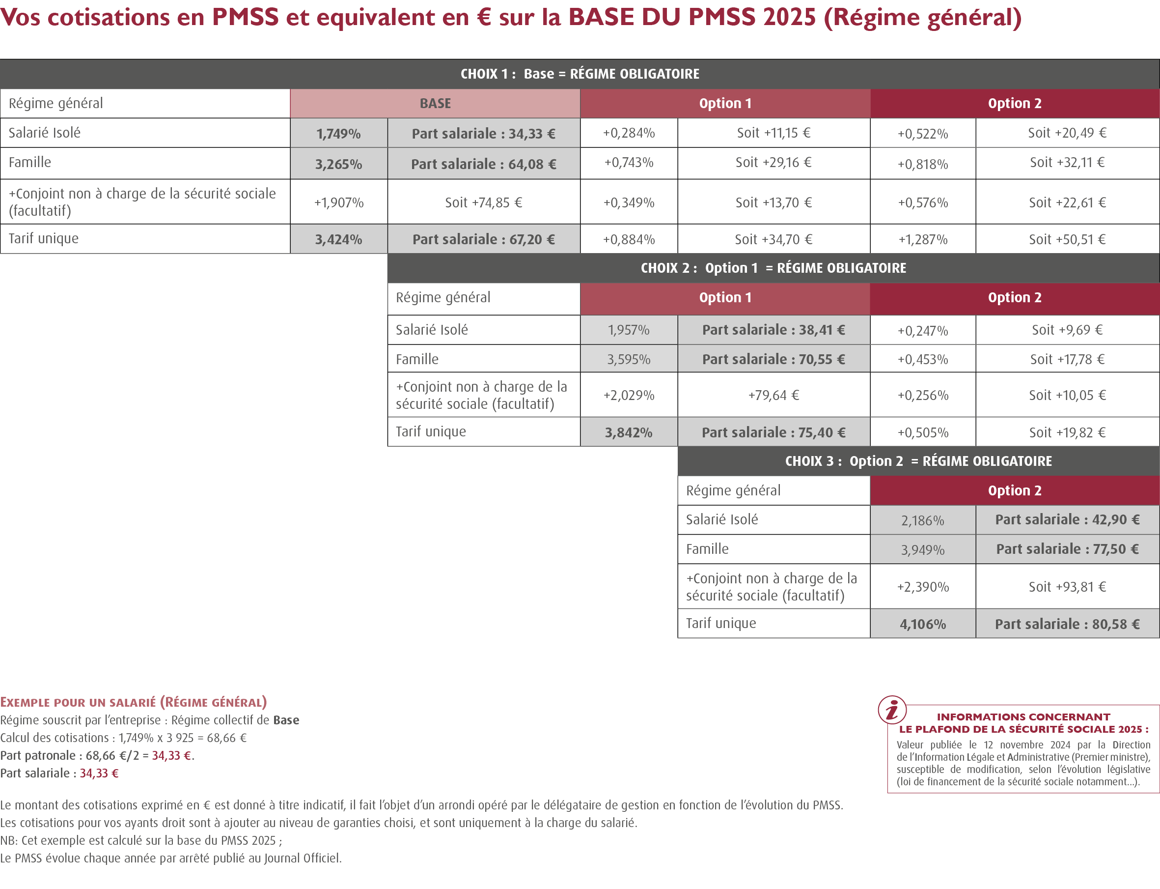 Mutuelle Missions Locales et PAIO - IDCC 2190 / Compl&eacute;mentaire sant&eacute; Missions Locales PAIO (CCN Missions Locales PAIO  (Accord Sant&eacute; de la Convention Collective Missions Locales PAIO du 21 f&eacute;vrier 2001 / Brochure n&deg; 3304 Convention collective nationale IDCC : 2190 - Accord sant&eacute; convention collective missions locales) 100% Sant&eacute; : cotisation r&eacute;gime g&eacute;n&eacute;ral de la s&eacute;curit&eacute; sociale
