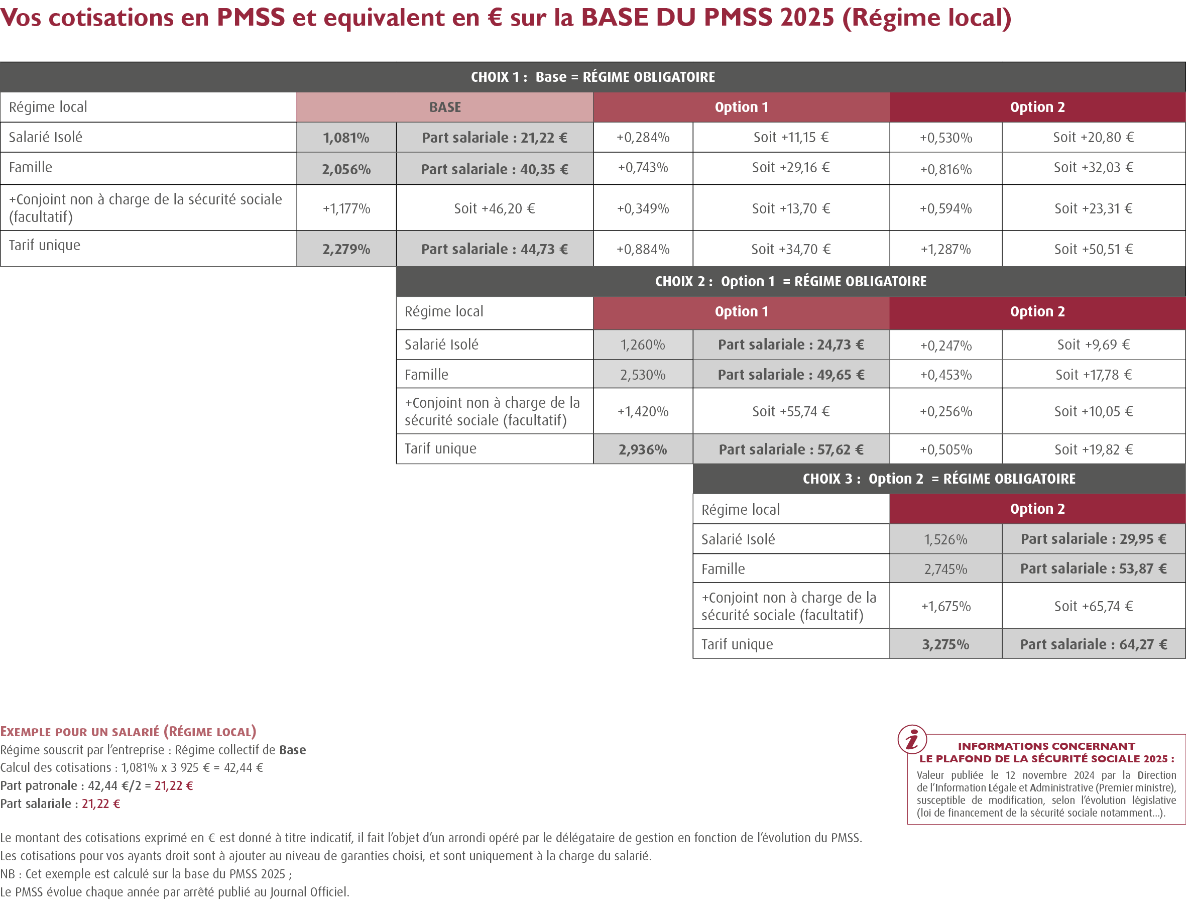 Mutuelle Missions Locales et PAIO - IDCC 2190 / Compl&eacute;mentaire sant&eacute; Missions Locales PAIO (CCN Missions Locales PAIO  (Accord Sant&eacute; de la Convention Collective Missions Locales PAIO du 21 f&eacute;vrier 2001 / Brochure n&deg; 3304 Convention collective nationale IDCC : 2190 - Accord sant&eacute; convention collective missions locales) 100% Sant&eacute; : cotisation r&eacute;gime LOCAL ALSACE MOSELLE de la s&eacute;curit&eacute; sociale