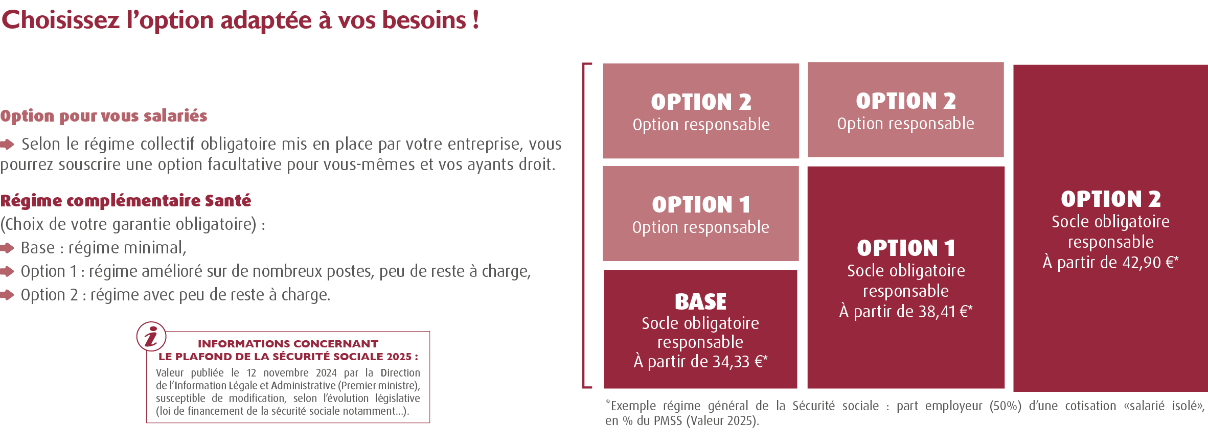 Compl&eacute;mentaire sant&eacute; Missions Locales PAIO - IDCC 2190 / Mutuelle Missions Locales PAIO (Accord Sant&eacute; de la CCN Missions Locales PAIO (Convention Collective Missions Locales PAIO du 21 f&eacute;vrier 2001 / Brochure n&deg; 3304 Convention collective nationale) 100% Sant&eacute; :  structure r&eacute;gime g&eacute;n&eacute;ral de la S&eacute;curit&eacute; Sociale