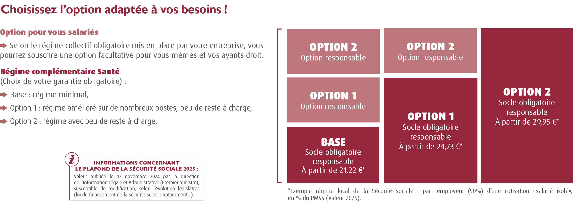 Mutuelle Missions Locales et PAIO - IDCC 2190 / Compl&eacute;mentaire sant&eacute; Missions Locales PAIO (CCN Missions Locales PAIO  (Accord Sant&eacute; de la Convention Collective Missions Locales PAIO du 21 f&eacute;vrier 2001 / Brochure n&deg; 3304 Convention collective nationale IDCC : 2190 - Accord sant&eacute; convention collective missions locales) 100% Sant&eacute; : STRUCTURE DE COTISATION r&eacute;gime LOCAL ALSACE MOSELLE de la s&eacute;curit&eacute; sociale