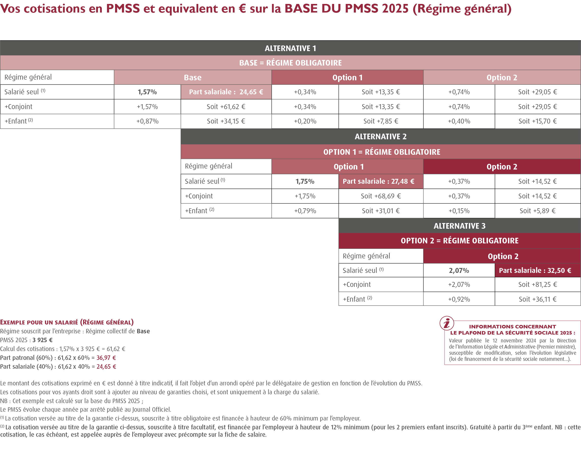 Complémentaire Santé CCN des Acteurs du Lien Social et Familial ALISFA - IDCC 1261 / Mutuelle CCN Acteurs du Lien Social et Familial - ALISFA . - Mutuelle ALISFA / Complémentaire ALISFA . Offre Umanens à destination des entreprises adhérentes au SNAESCO (Convention collective nationale des acteurs du lien social et familial : centres sociaux et socioculturels, associations d'accueil de jeunes enfants, associations de développement social local du 4 juin 1983 - Accord santé convention collective acteurs lien social familial alisfa) / mutuelle des acteurs du lien social et familial - 100% Santé : cotisation régime général de la Sécurité Sociale