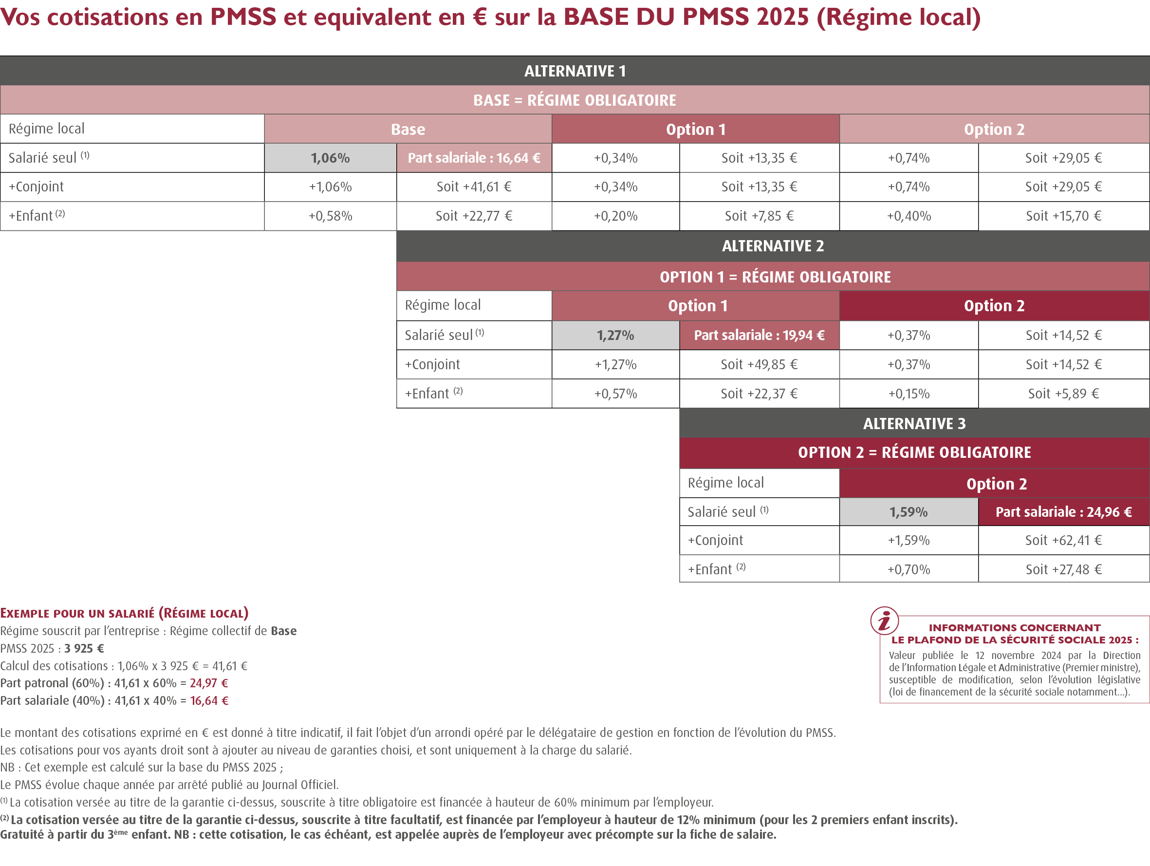 Complémentaire Santé CCN des Acteurs du Lien Social et Familial ALISFA - IDCC 1261 / Mutuelle CCN Acteurs du Lien Social et Familial - ALISFA . - Mutuelle ALISFA / Complémentaire ALISFA . Offre Umanens à destination des entreprises adhérentes au SNAESCO (Convention collective nationale des acteurs du lien social et familial : centres sociaux et socioculturels, associations d'accueil de jeunes enfants, associations de développement social local du 4 juin 1983 - Accord santé convention collective acteurs lien social familial alisfa) / mutuelle des acteurs du lien social et familial - 100% Santé : cotisation régime local de la Sécurité Sociale