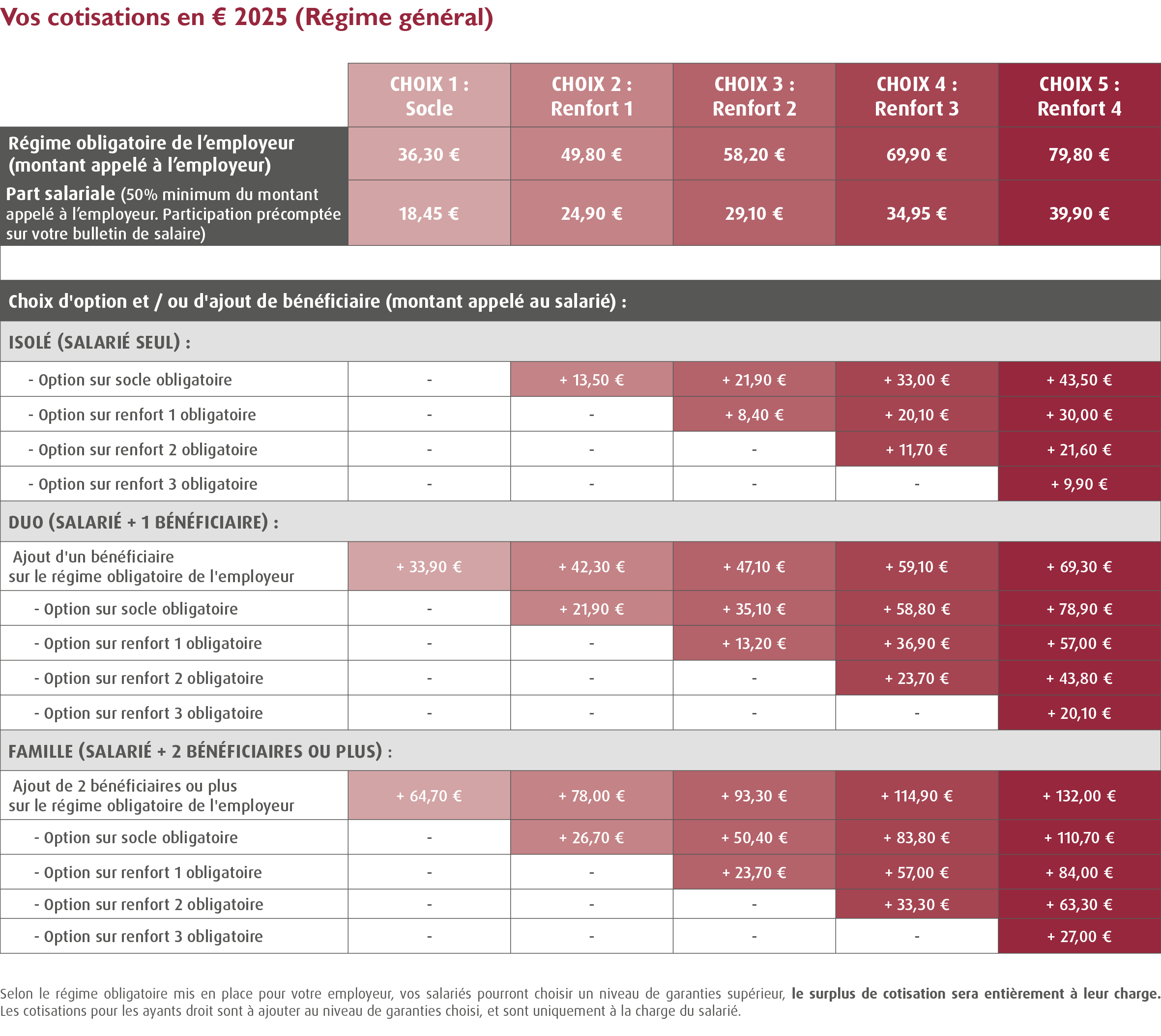 Compl&eacute;mentaire sant&eacute; CCN Services Automobile IDCC 1090 / Compl&eacute;mentaire Sant&eacute; Convention Collective Automobile IDCC 1090 / Convention collective des Services de l'Automobile (Mutuelle Convention collective des Services de l'Automobile / Mutuelle CCN Services Automobile - accord sant&eacute; convention collective des services de l'automobile) dispositif 100% Sant&eacute; : vos cotisations au r&eacute;gime g&eacute;n&eacute;ral