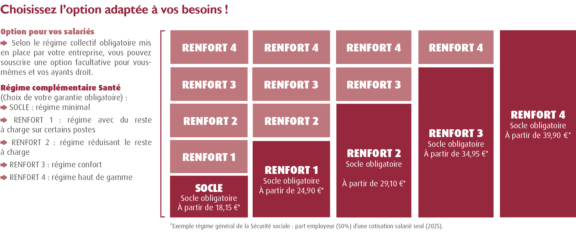 Compl&eacute;mentaire sant&eacute; CCN Services Automobile IDCC 1090 / Compl&eacute;mentaire Sant&eacute; Convention Collective Automobile IDCC 1090 / Convention collective des Services de l'Automobile (Mutuelle Convention collective des Services de l'Automobile / Mutuelle CCN Services Automobile - accord sant&eacute; convention collective des services de l'automobile) dispositif 100% sant&eacute; : vos options au r&eacute;gime g&eacute;n&eacute;ral
