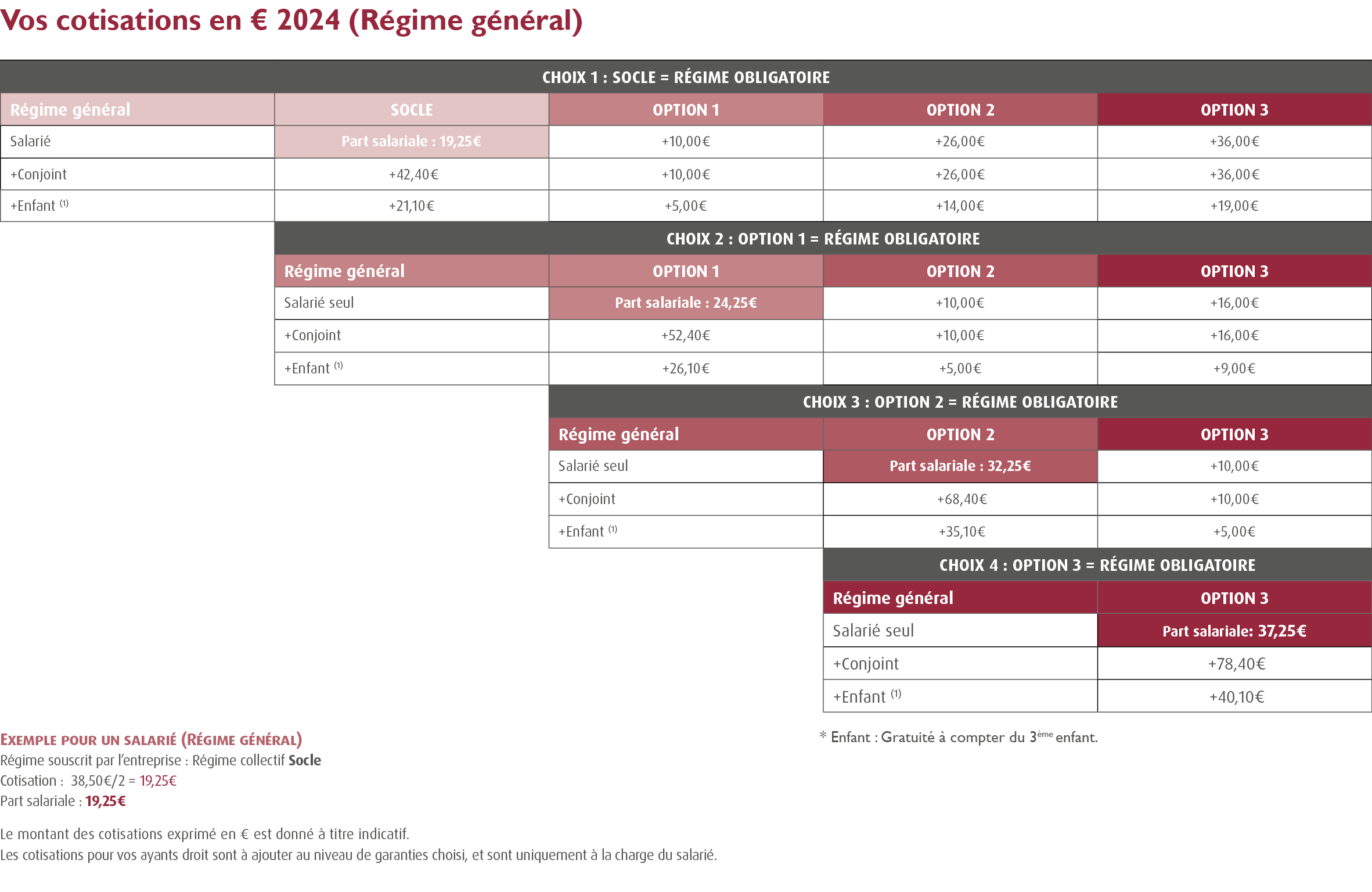 Compl&eacute;mentaire sant&eacute; CCN Enseignement Priv&eacute; Sous Contrat  - Compl&eacute;mentaire enseignement priv&eacute; sous contrat Enseignement Catholique / Mutuelle Convention Collective Enseignement Priv&eacute; Sous Contrat - Enseignement Catholique (EEP Sant&eacute; : Convention Collective Enseignement Non Lucratif EPNL / interbranches des &eacute;tablissements d'enseignement priv&eacute; sous contrat EEP - F&eacute;d&eacute;ration nationale des organismes de gestion des &eacute;tablissements de l'Enseignement Catholique FNOGEC, L&rsquo;Association des employeurs des universit&eacute;s et instituts catholiques (AEUIC) ; La F&eacute;d&eacute;ration des &eacute;tablissements d&rsquo;enseignement sup&eacute;rieur d&rsquo;int&eacute;r&ecirc;t collectif (Fesic)). Accord sant&eacute; convention collective enseignement priv&eacute; sous contrat - 100% Sant&eacute; : le tarif des options au r&eacute;gime g&eacute;n&eacute;ral