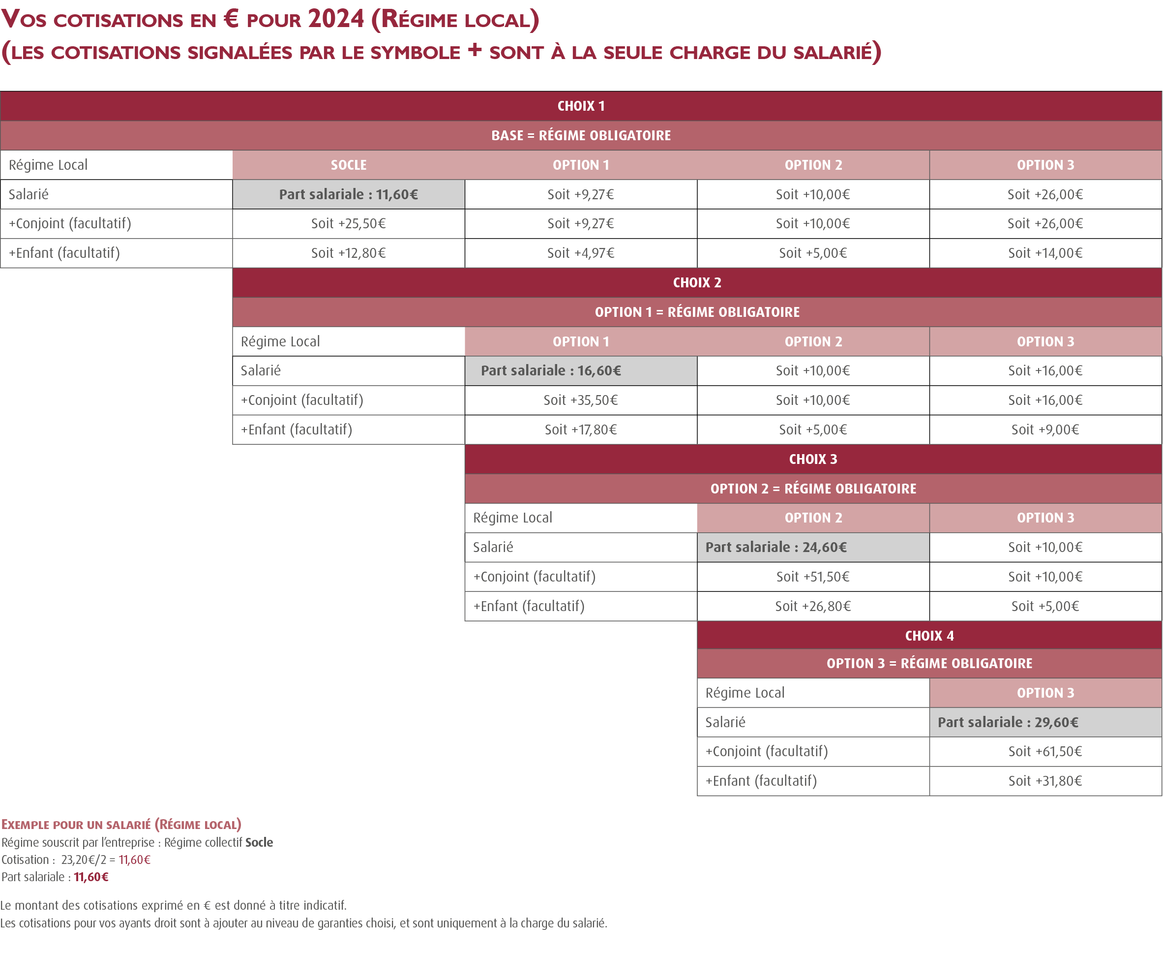 Compl&eacute;mentaire sant&eacute; CCN Enseignement Priv&eacute; Sous Contrat  - Compl&eacute;mentaire Compl&eacute;mentaire enseignement priv&eacute; sous contrat - Enseignement Catholique / Mutuelle Convention Collective Enseignement Priv&eacute; Sous Contrat - Enseignement Catholique (EEP Sant&eacute; : Convention Collective Enseignement Non Lucratif EPNL / interbranches des &eacute;tablissements d'enseignement priv&eacute; sous contrat EEP - F&eacute;d&eacute;ration nationale des organismes de gestion des &eacute;tablissements de l'Enseignement Catholique FNOGEC, L&rsquo;Association des employeurs des universit&eacute;s et instituts catholiques (AEUIC) ; La F&eacute;d&eacute;ration des &eacute;tablissements d&rsquo;enseignement sup&eacute;rieur d&rsquo;int&eacute;r&ecirc;t collectif (Fesic)). Accord sant&eacute; convention collective enseignement priv&eacute; sous contrat - 100% Sant&eacute; : le tarif des options au r&eacute;gime local Alsace Moselle de la s&eacute;curit&eacute; sociale