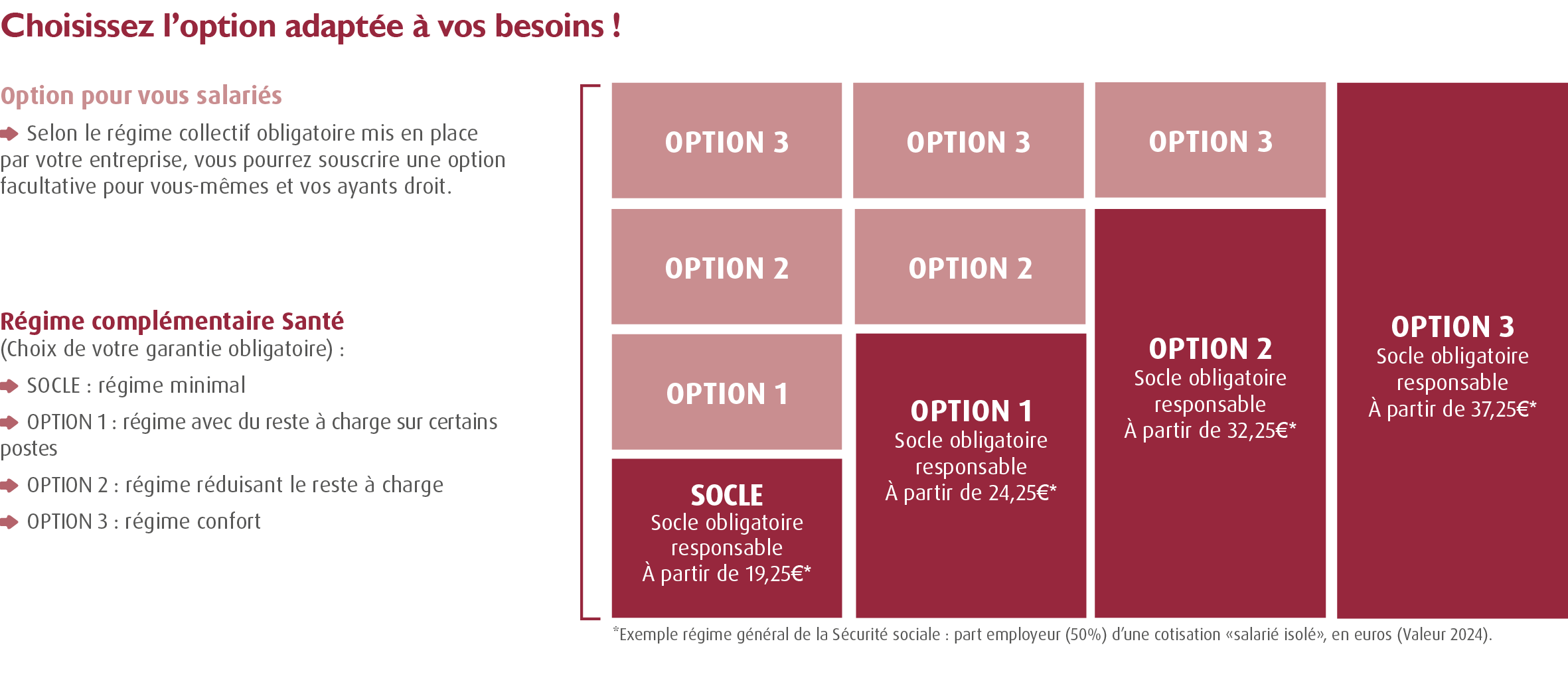 Compl&eacute;mentaire sant&eacute; CCN Enseignement Priv&eacute; Sous Contrat - Compl&eacute;mentaire enseignement priv&eacute; sous contrat - Enseignement Catholique / Mutuelle Convention Collective Enseignement Priv&eacute; Sous Contrat - Enseignement Catholique (EEP Sant&eacute; : Convention Collective Enseignement Non Lucratif EPNL / interbranches des &eacute;tablissements d'enseignement priv&eacute; sous contrat EEP - F&eacute;d&eacute;ration nationale des organismes de gestion des &eacute;tablissements de l'Enseignement Catholique FNOGEC, L&rsquo;Association des employeurs des universit&eacute;s et instituts catholiques (AEUIC) ; La F&eacute;d&eacute;ration des &eacute;tablissements d&rsquo;enseignement sup&eacute;rieur d&rsquo;int&eacute;r&ecirc;t collectif (Fesic)). Accord sant&eacute; convention collective enseignement priv&eacute; sous contrat - 100% Sant&eacute; : les options au r&eacute;gime g&eacute;n&eacute;ral