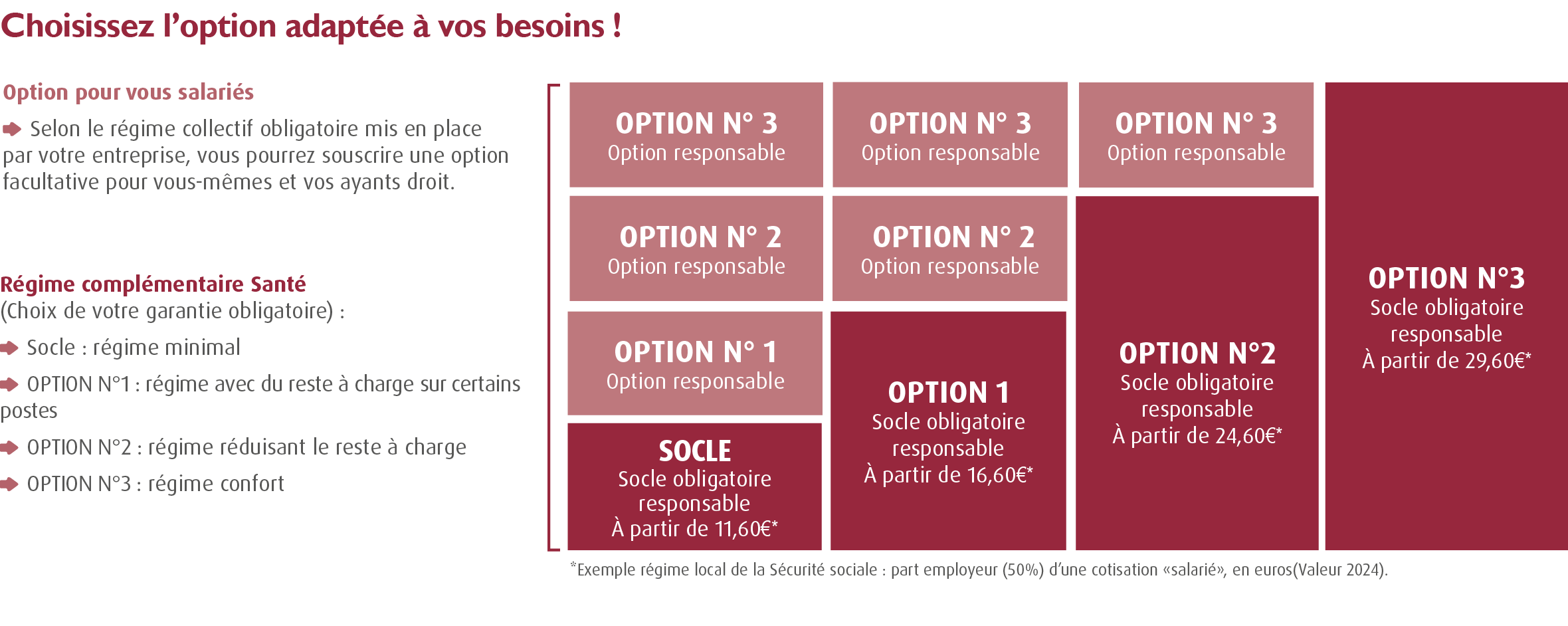 Compl&eacute;mentaire sant&eacute; CCN Enseignement Priv&eacute; Sous Contrat  Compl&eacute;mentaire enseignement priv&eacute; sous contrat - Enseignement Catholique / Mutuelle Convention Collective Enseignement Priv&eacute; Sous Contrat - Enseignement Catholique (EEP Sant&eacute; : Convention Collective Enseignement Non Lucratif EPNL / interbranches des &eacute;tablissements d'enseignement priv&eacute; sous contrat EEP - F&eacute;d&eacute;ration nationale des organismes de gestion des &eacute;tablissements de l'Enseignement Catholique FNOGEC, L&rsquo;Association des employeurs des universit&eacute;s et instituts catholiques (AEUIC) ; La F&eacute;d&eacute;ration des &eacute;tablissements d&rsquo;enseignement sup&eacute;rieur d&rsquo;int&eacute;r&ecirc;t collectif (Fesic)). Accord sant&eacute; convention collective enseignement priv&eacute; sous contrat - 100% Sant&eacute; : les options au r&eacute;gime local Alsace Moselle de la s&eacute;curit&eacute; sociale