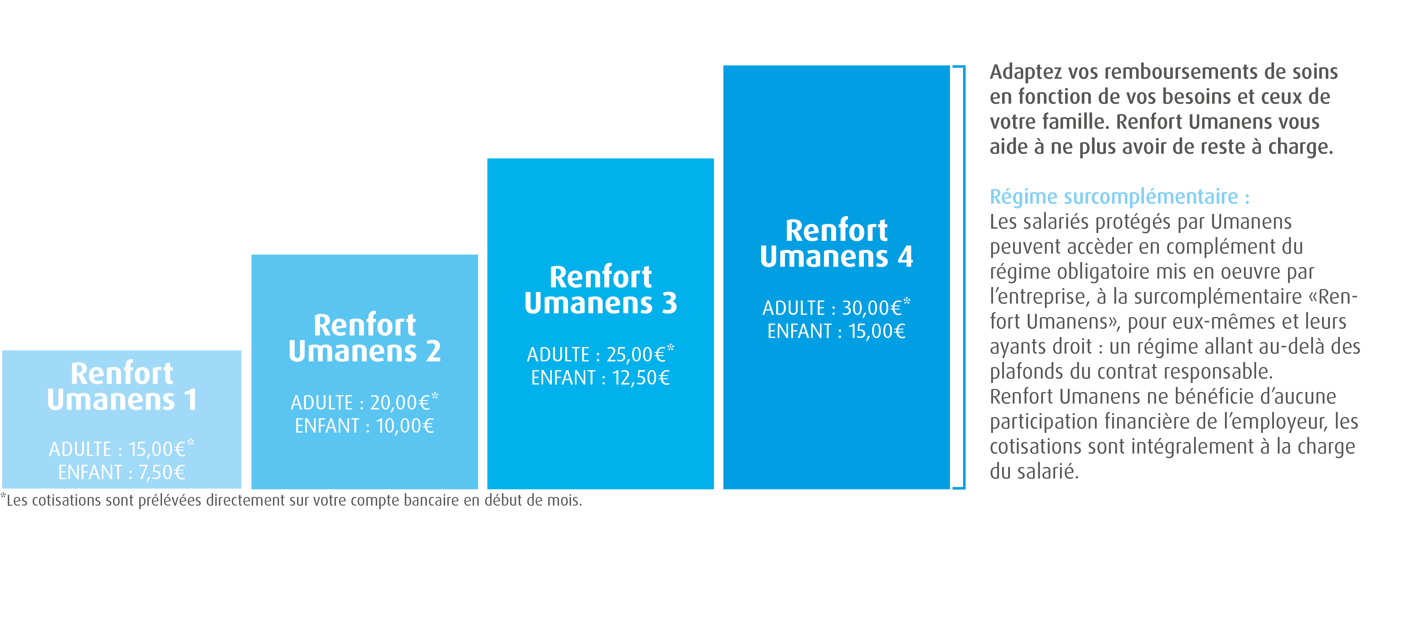 surcompl&eacute;mentaire sant&eacute; : 4 niveaux de garantie