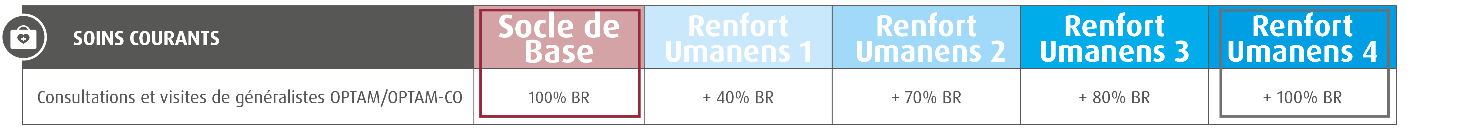 surcompl&eacute;mentaire sant&eacute; : articulation avec le r&eacute;gime compl&eacute;mentaire choisi par l'entreprise