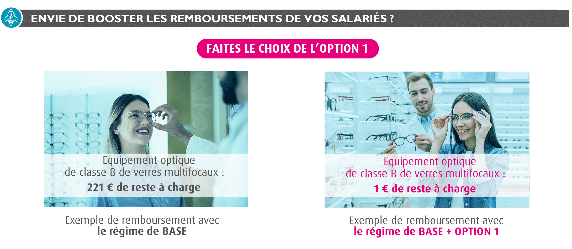 Reste &agrave; charge mutuelle CCN ANIMATION &Eacute;CLAT
