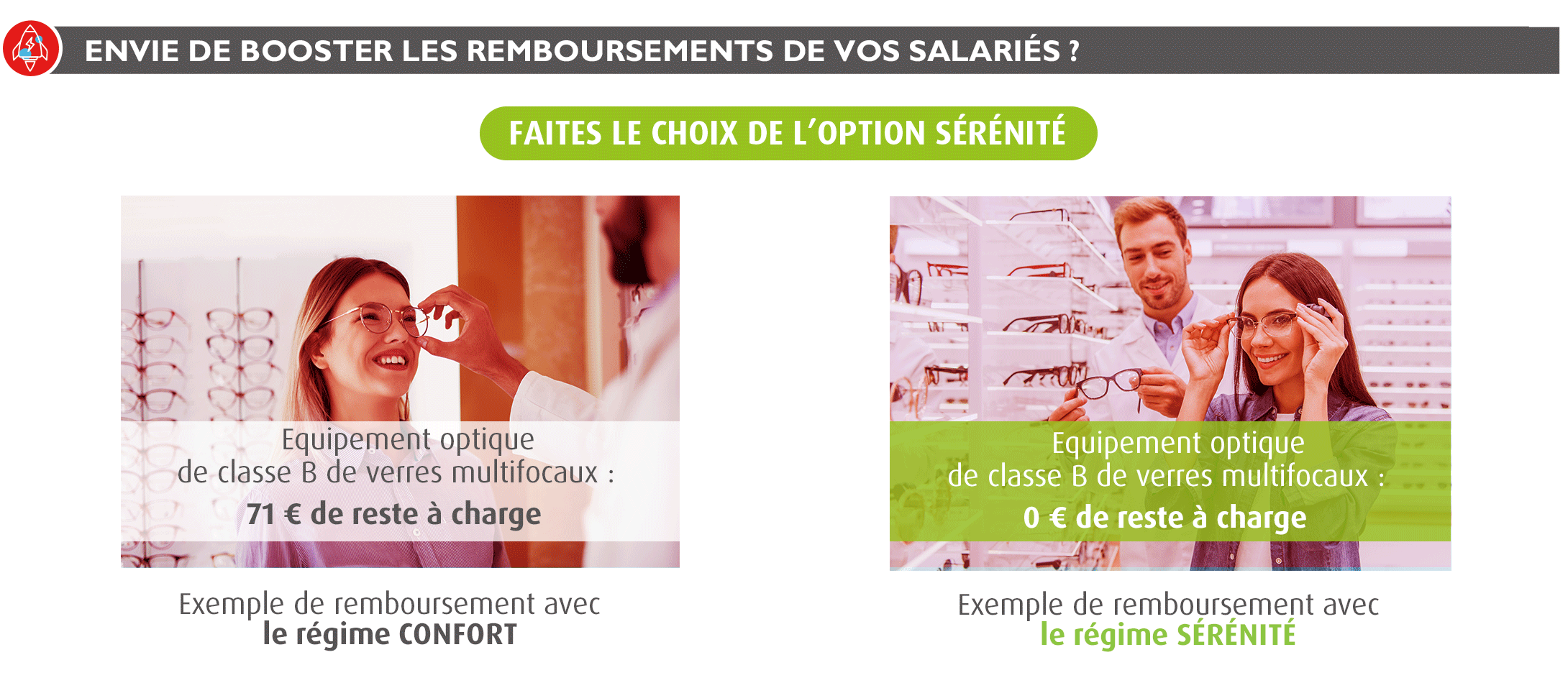 Reste à charge mutuelle CCN du caoutchouc